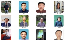西南大學(xué)導(dǎo)師名錄