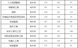 新鄉學院大專分數線