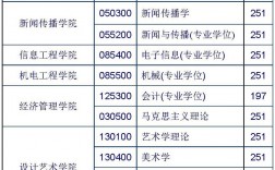 北京印刷學(xué)院考研好考嗎？復(fù)試刷人厲害嗎？
