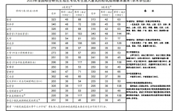 東北師范大學(xué)研究生分?jǐn)?shù)線2023(研究生報(bào)考條件與要求)