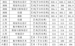 2024年天津師范大學(xué)專業(yè)排名