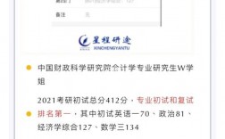 中國財政科學(xué)研究院考研難度