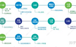 結業(yè)生考研報名流程(大學結業(yè)考研怎么報名)