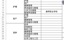 醫學專業有哪些