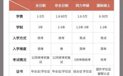 文化程度研究生還是碩士 正規(guī)填法