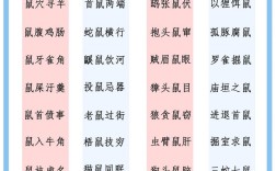 關(guān)于鼠的成語