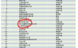 南方科技大學和985如何選擇
