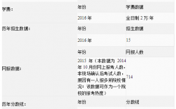 南京審計大學考研報錄比(考研機構(gòu))