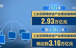 工業(yè)互聯(lián)網(wǎng)好就業(yè)嗎