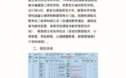閩南師范大學考研好不好考？復試刷人嚴重嗎？
