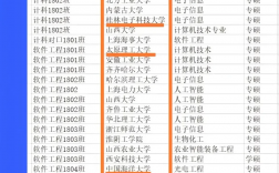 呂梁學(xué)院考研好考嗎？復(fù)試通過(guò)率？