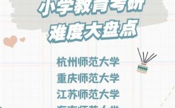 教育學考研難度大嗎(小學教育考研可以考什么專業)