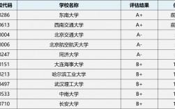 交通工程考研哪個(gè)學(xué)校最容易