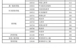 湖北中醫(yī)藥大學(xué)研究生好考嗎(2023考研報(bào)名流程)