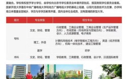 武漢電大（國家開放大學(xué)）招生簡章及官方報(bào)名入口