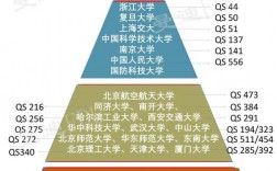985大學全部排名