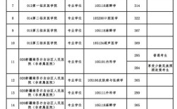 新疆醫(yī)科大學(xué)分?jǐn)?shù)線