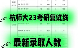 杭州師范大學(xué)考研難度怎么樣？復(fù)試刷人厲害嗎？