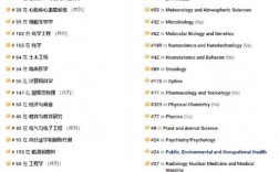 不列顛哥倫比亞大學相當于國內什么檔次？什么水平？