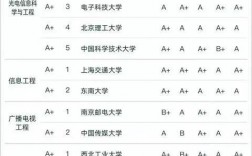 電子信息類七個(gè)專業(yè)哪個(gè)最好(電子信息工程專業(yè)好不好)