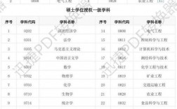 山東理工大學研究生初試錄取分數(shù)線(考研)