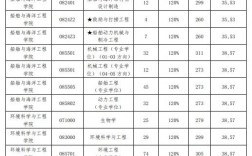 大連海事大學(xué)考研難度