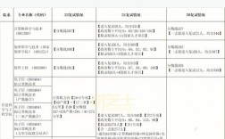 計算機專碩改名影響考公務員