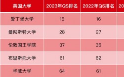 曼大大學(xué)排名世界排名