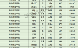 2024年河南師范類大學排名及分數(shù)線