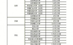 為什么專碩學(xué)費(fèi)貴(三年研究生需要花多少錢)