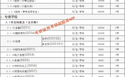 華南理工大學(xué)9萬(wàn)5學(xué)費(fèi)