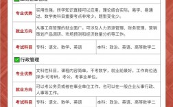 繼續(xù)教育考什么(成人大專考試科目有哪些)