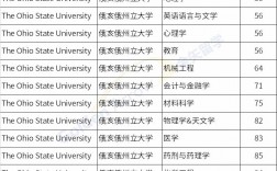 普渡大學(xué)qs排名