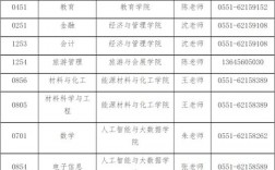 會計專碩2023調劑院校(會計專碩分數線)