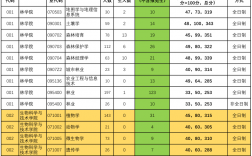 北京林業(yè)大學復(fù)試占比(張雪峰評北京林業(yè)大學視頻)