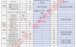 電氣專碩可以調(diào)劑哪些學(xué)校(電氣工程專碩)