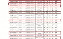 泉州師范學(xué)院考研好不好考？復(fù)試刷人嚴(yán)重嗎？