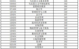 安徽財經(jīng)大學考研難度怎么樣？復試刷人厲害嗎？