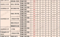 機械考研最好考的學(xué)校
