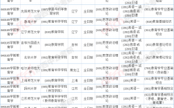 學(xué)前考研能考哪些學(xué)校(適合學(xué)前教育考研的大學(xué))