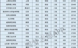 450一500分的文科大學