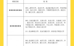 軟件工程專碩哪些學(xué)校好上岸(軟件工程碩士院校排名)