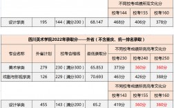 川美2023年考研校線(四川美術(shù)學(xué)院碩士研究生招生簡章)