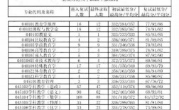 重慶師范大學研究生報錄比