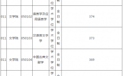 江西師范大學(xué)復(fù)試刷人厲害嗎