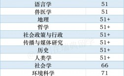 赫爾辛基大學(xué)世界排名