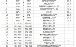 巴塞羅那自治大學相當于國內什么檔次？什么水平？