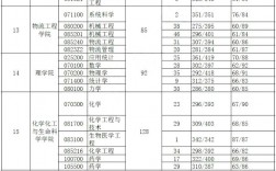 武漢理工大學報錄比(考研報錄比查詢網(wǎng))