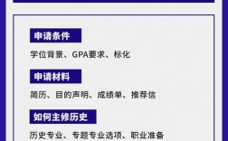 華盛頓大學(xué)相當(dāng)于國(guó)內(nèi)什么檔次？什么水平？