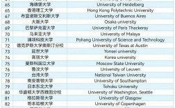索邦大學相當于國內什么檔次？什么水平？